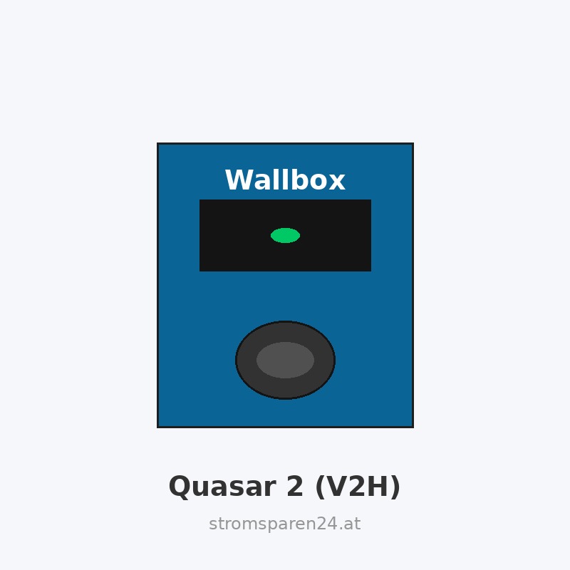 Wallbox Quasar 2 – Bidirektional (V2H)